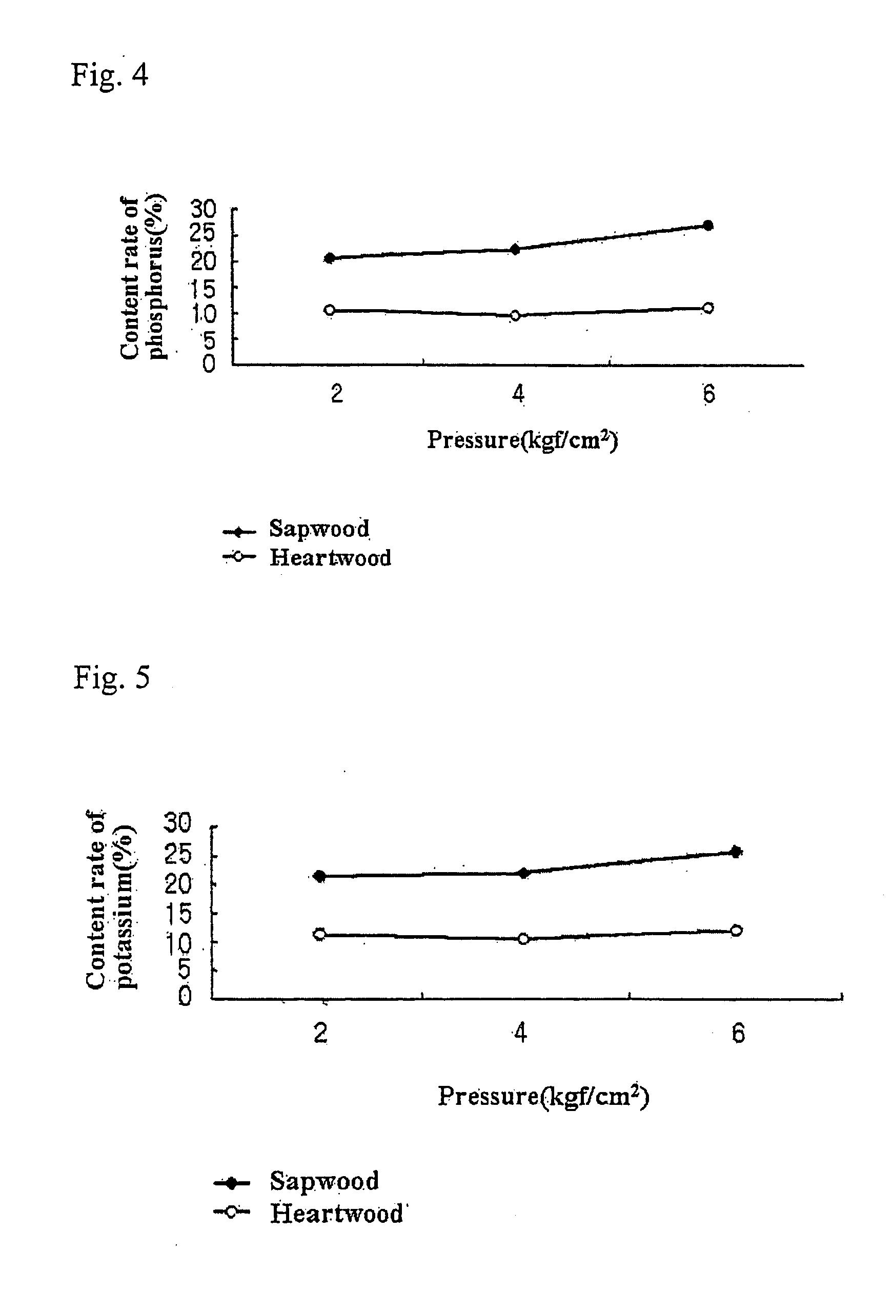 Wood chip capsule for fertilizer, agriculture pesticides and plant growth regulator, process and apparatus for producing the same