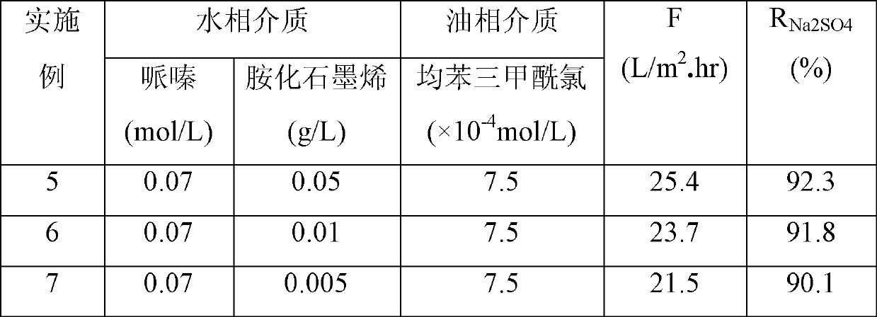 Polymer/graphene hybridization nanofiltration composite membrane and preparation method thereof