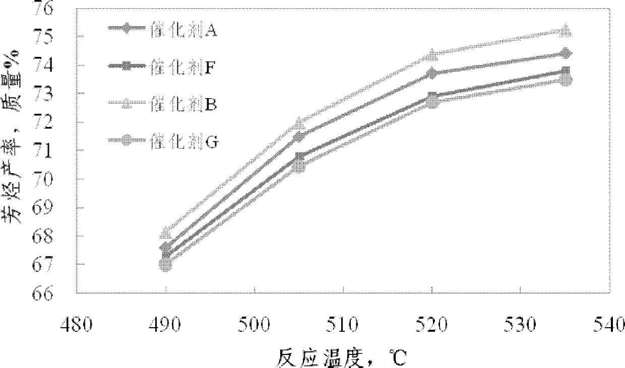 Multimetal reforming catalyst and preparation and applications thereof