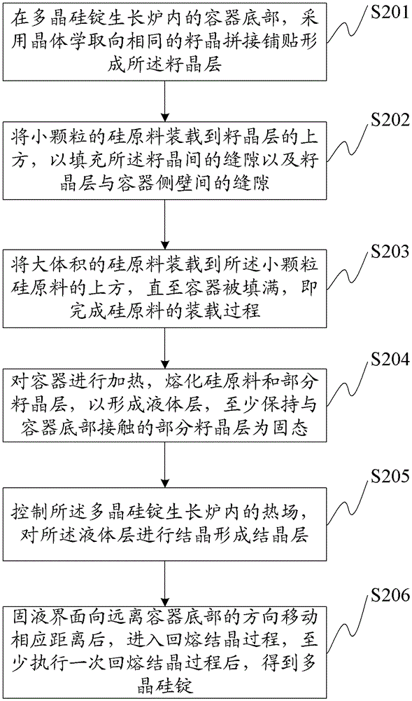 Polycrystalline silicon ingot, manufacturing method thereof, solar cell