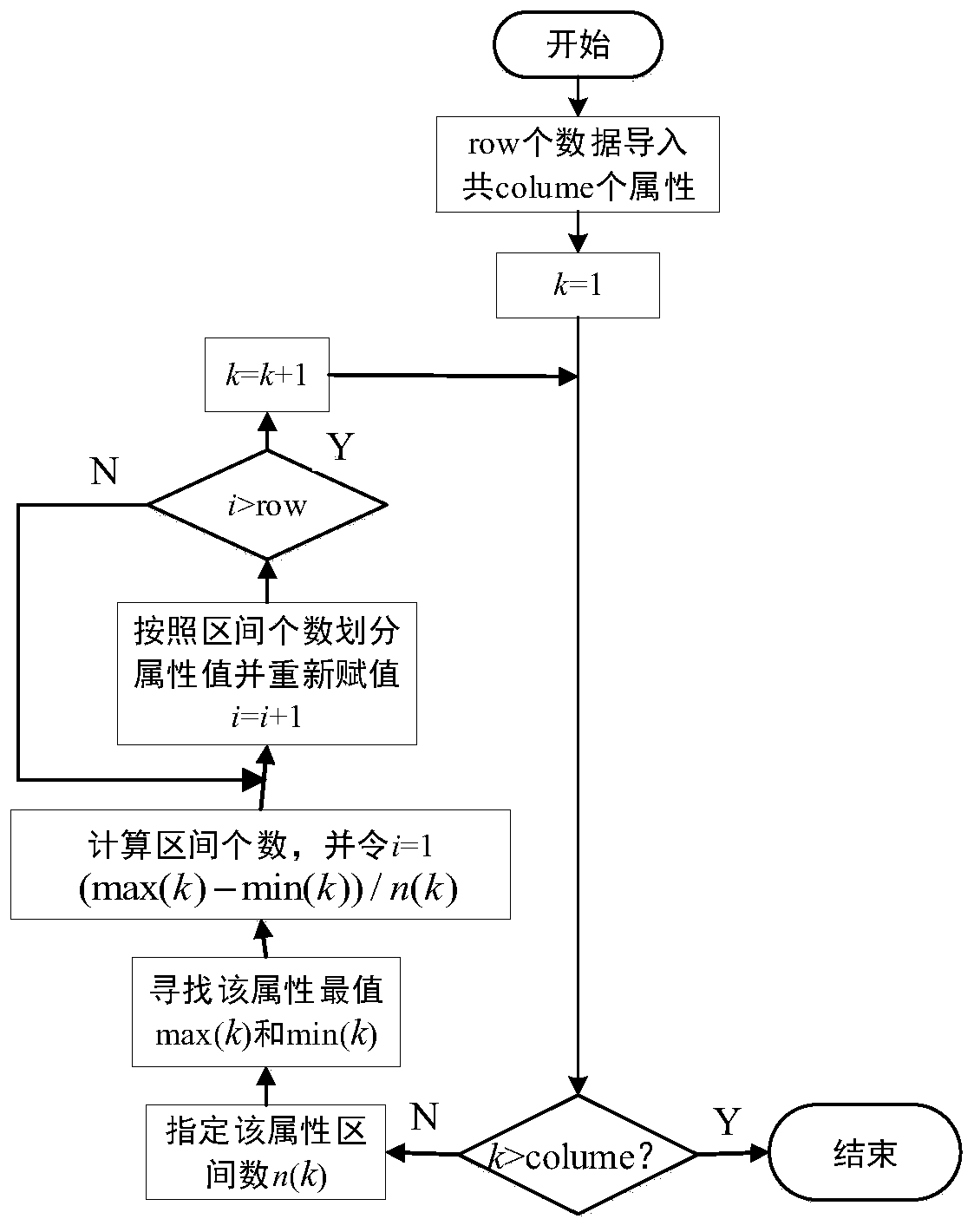 Stock trend classification prediction method based on intelligent fusion calculation