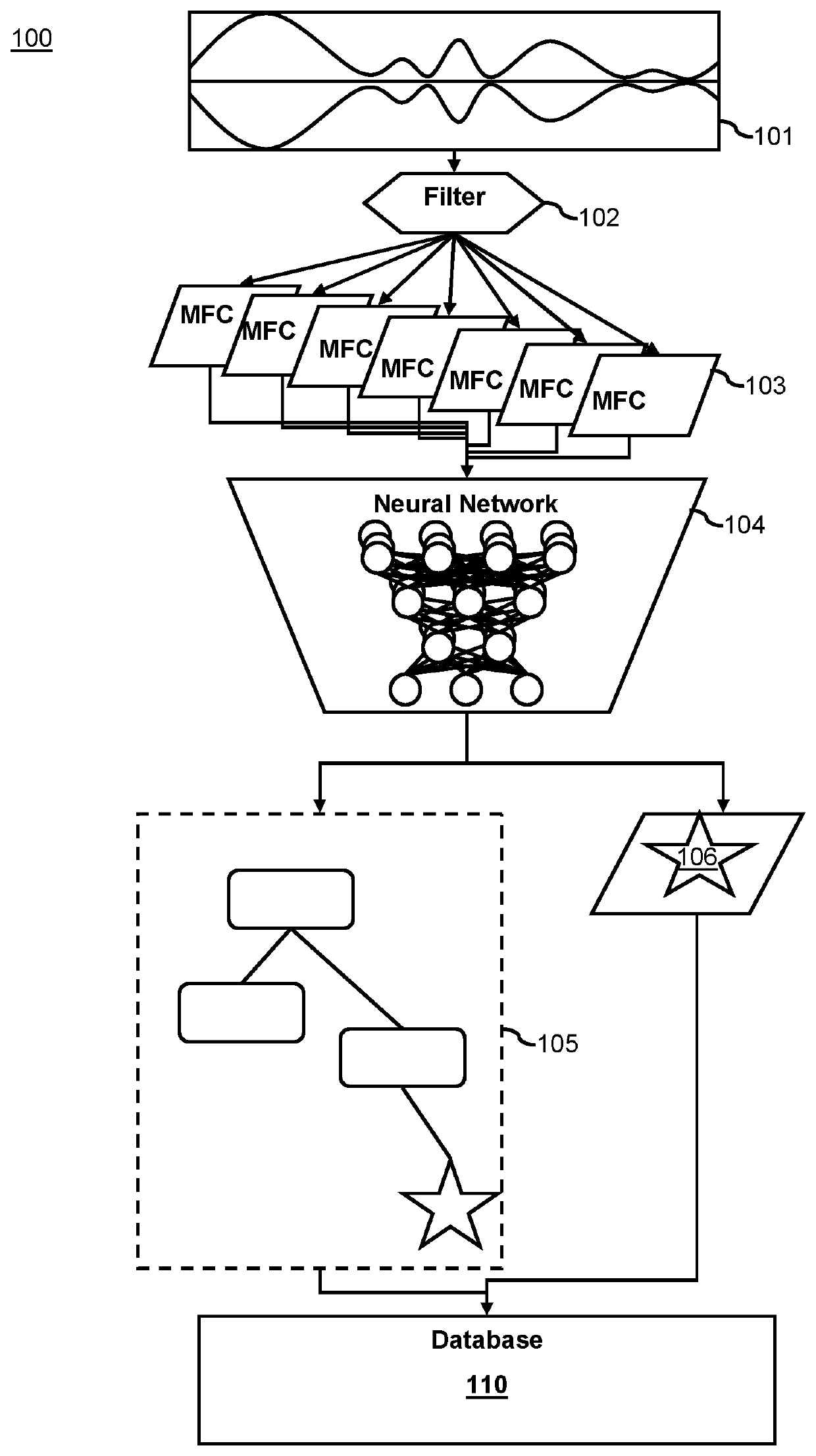 Sound categorization system