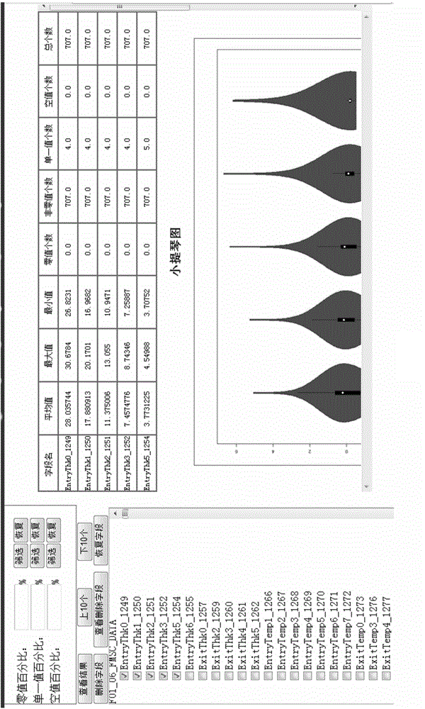 Dynamic multi-theme data warehouse building method based on hot continuous rolling production process