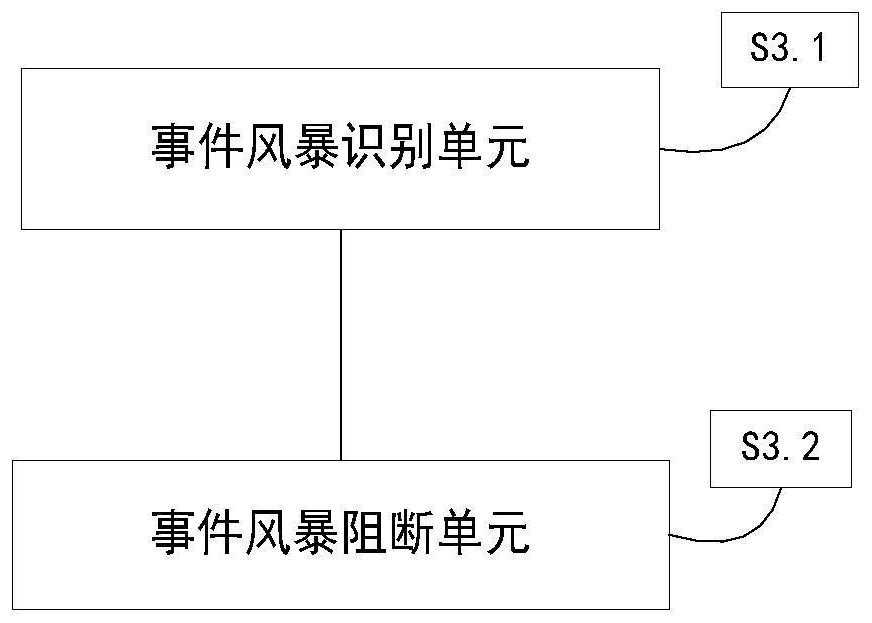 Alarm message processing method and device and electronic equipment