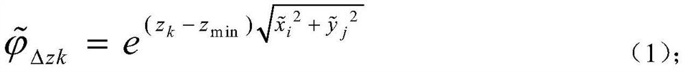 Potential field full-automatic extreme point depth estimation method under rugged topography