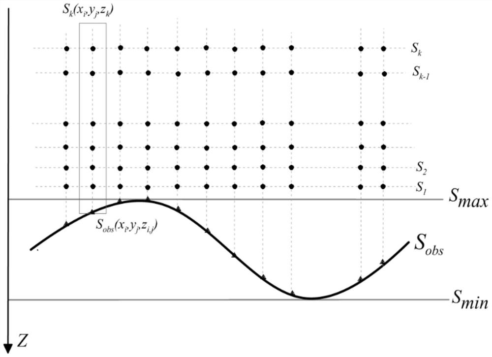 Potential field full-automatic extreme point depth estimation method under rugged topography