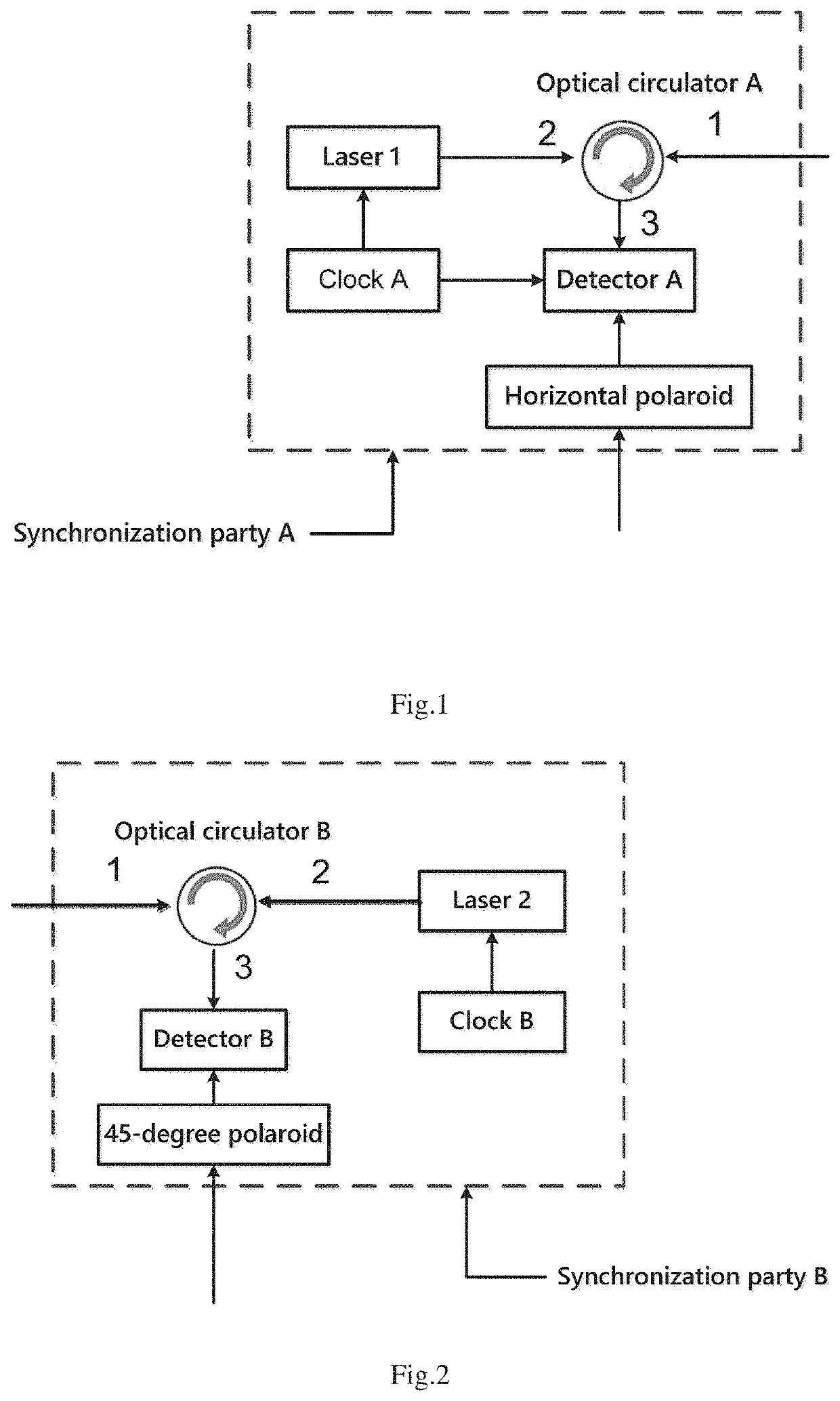 Binary iterative clock synchronization system based on polarization entanglement ghz state and method thereof