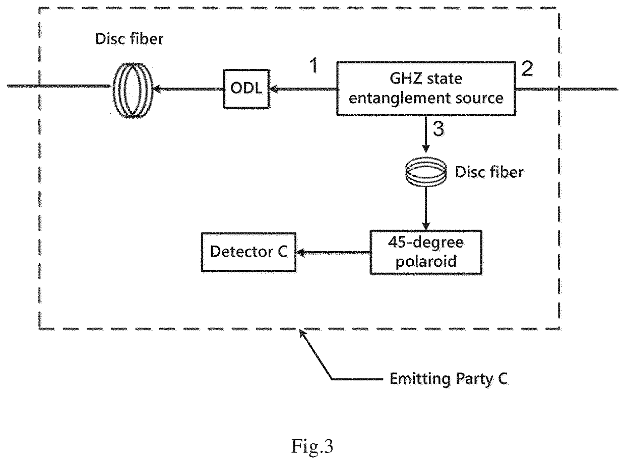 Binary iterative clock synchronization system based on polarization entanglement ghz state and method thereof