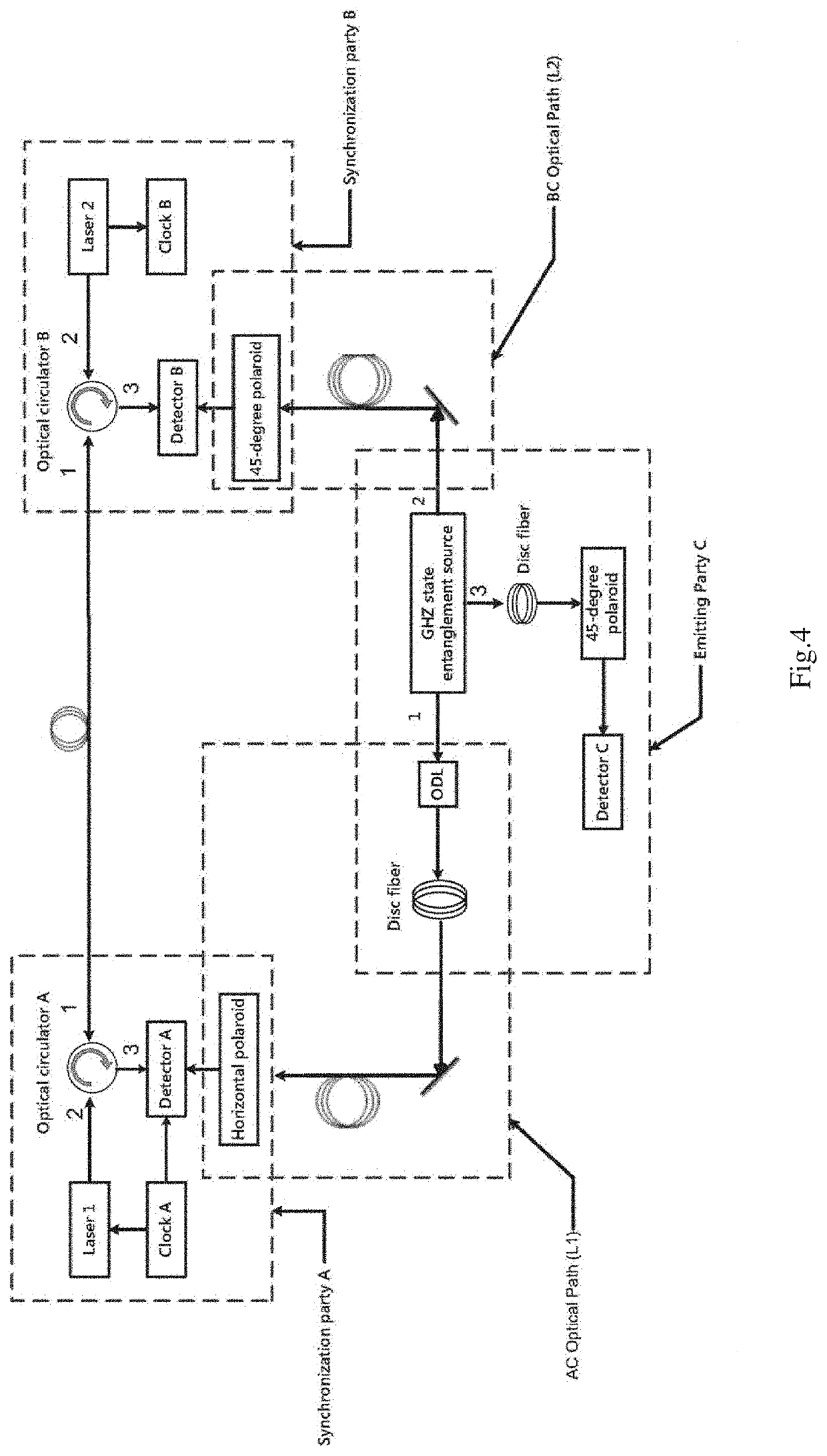 Binary iterative clock synchronization system based on polarization entanglement ghz state and method thereof