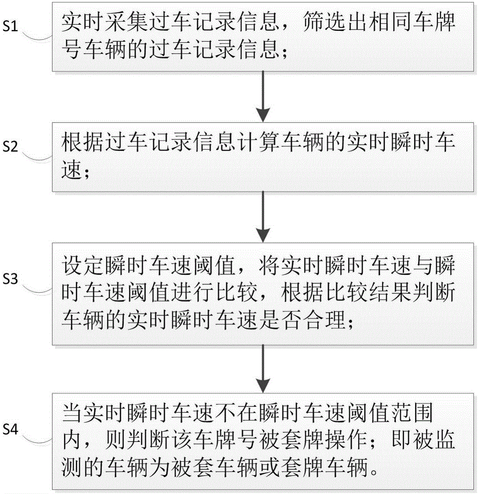 Method and system for recognizing fake-licensed suspected vehicle license plate number