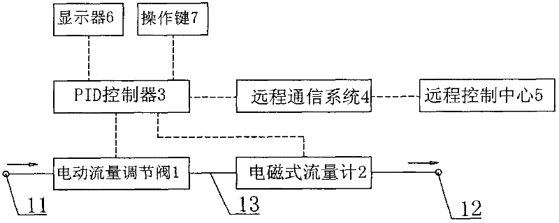 Digitized intelligent long-distance remote-control water injection valve