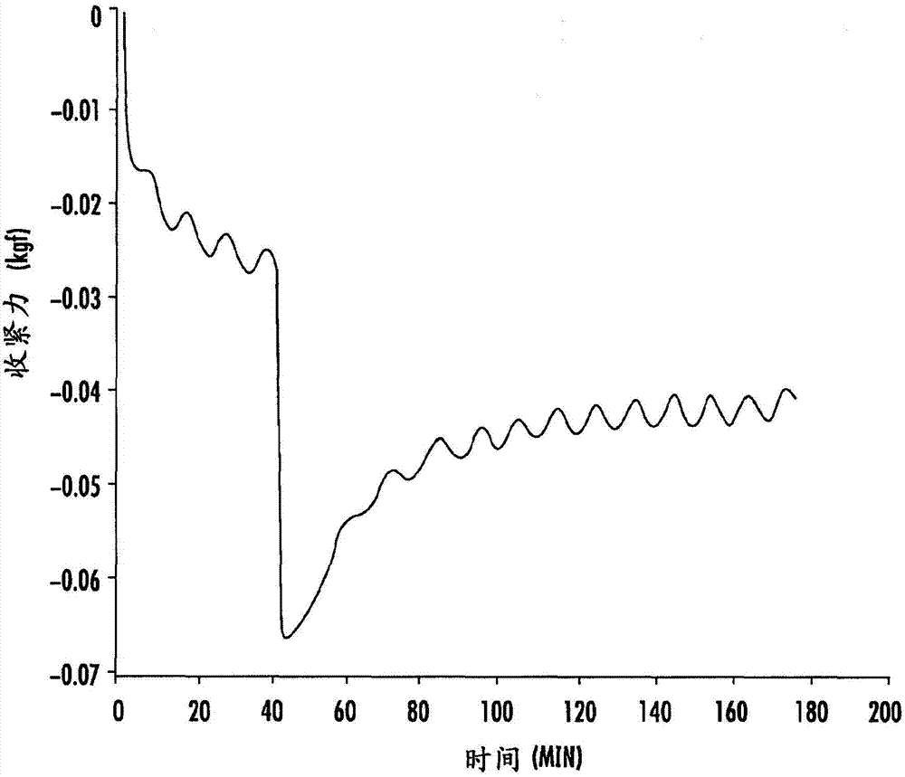 Polyamide compositions for personal care