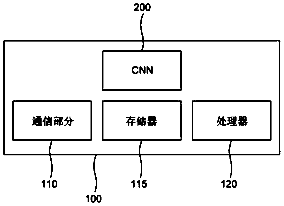 Method and device for attention-driven image segmentation