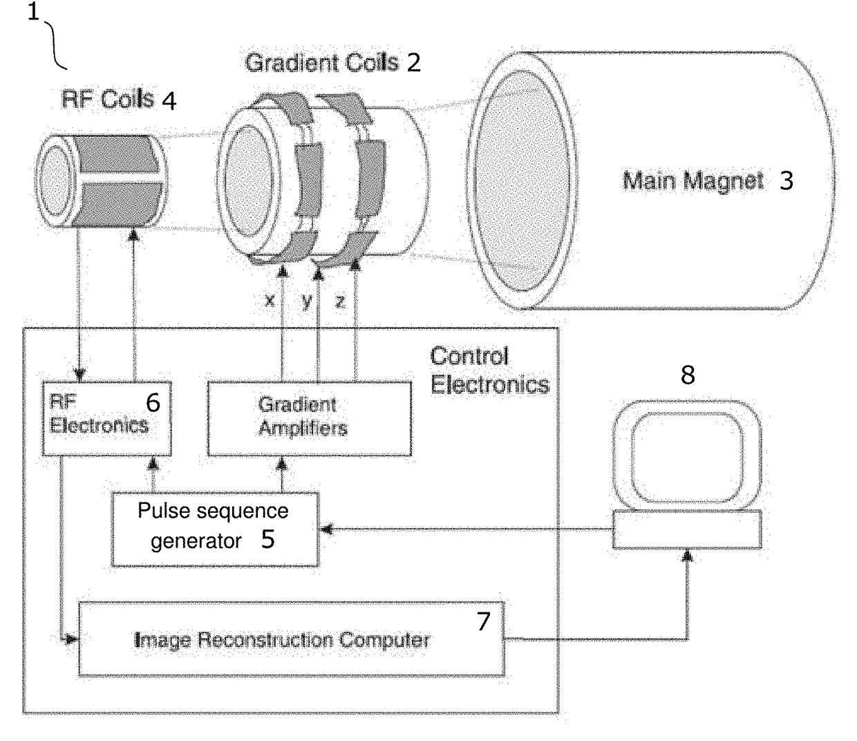 Differentiated tissue excitation in MRI