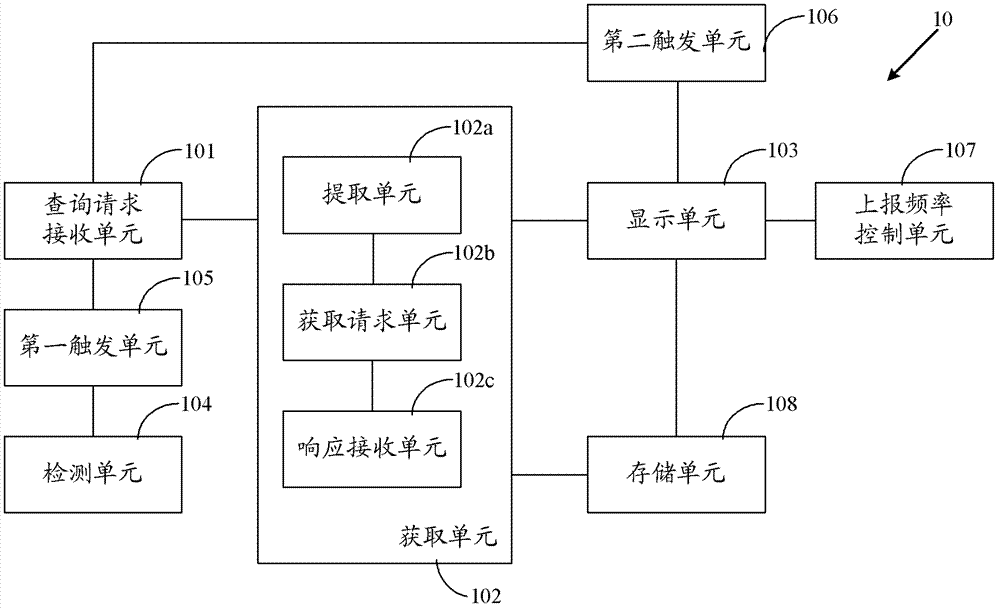 Vehicular intercom device, intercom servicer, vehicle driving location displaying method and system