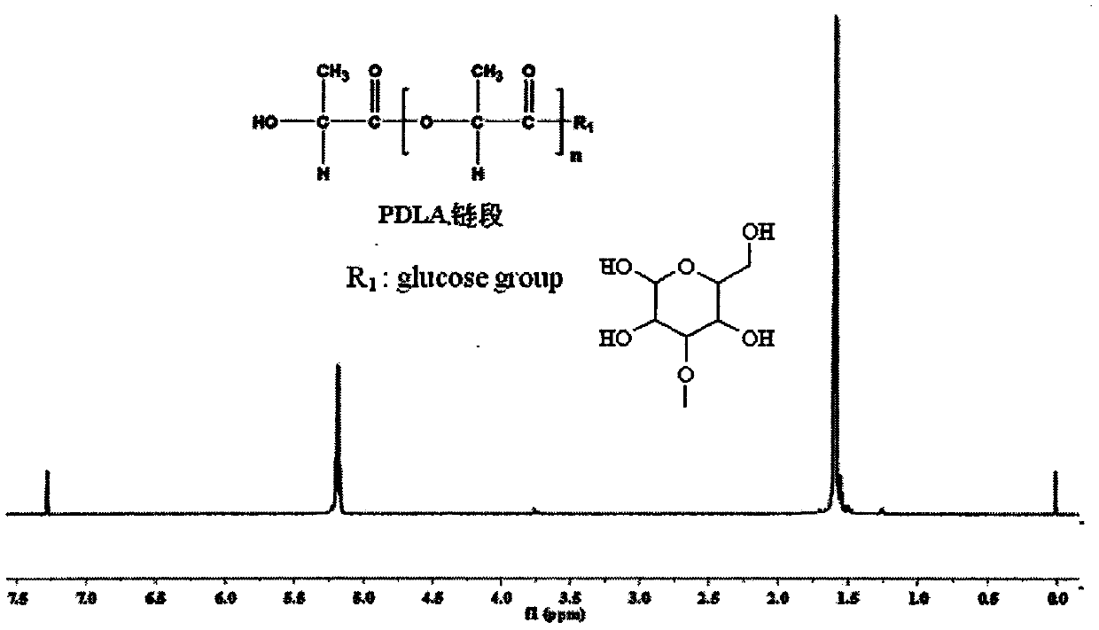 Glucose group-terminated poly D-lactic acid diblock copolymer material and preparation method thereof