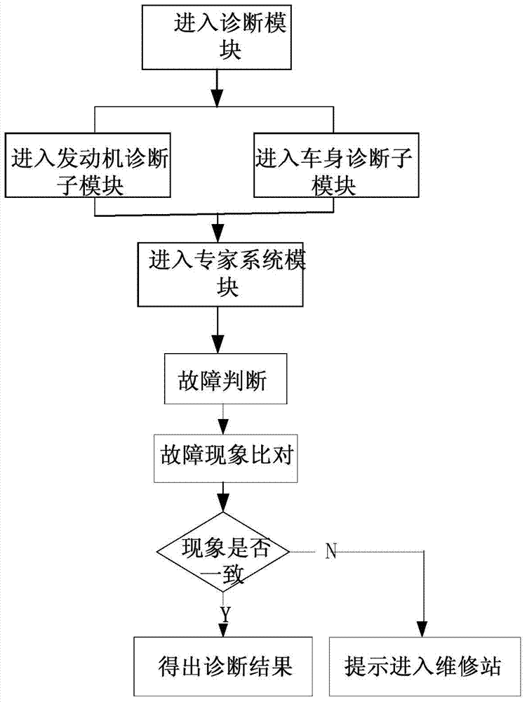 A vehicle-mounted terminal system and an automobile