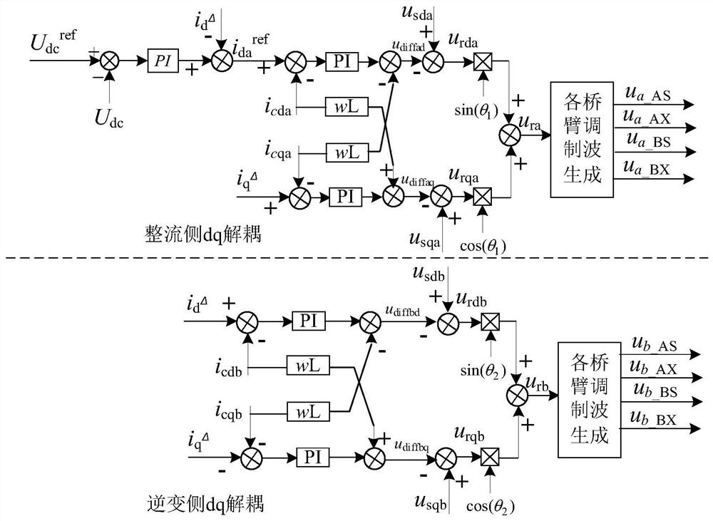 Hybrid modular multilevel railway power regulator and control method and system thereof