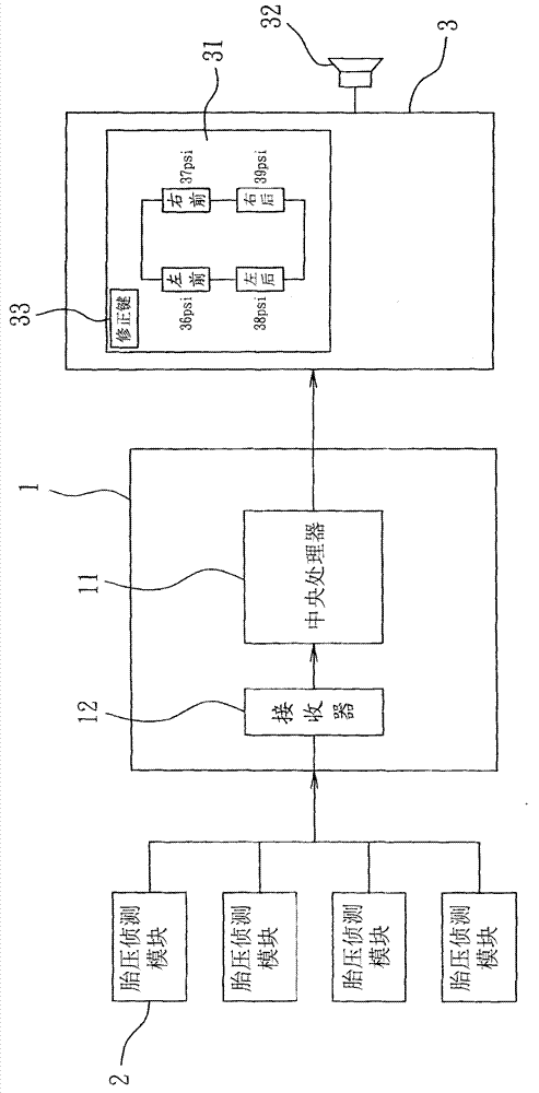 Tire pressure detection method