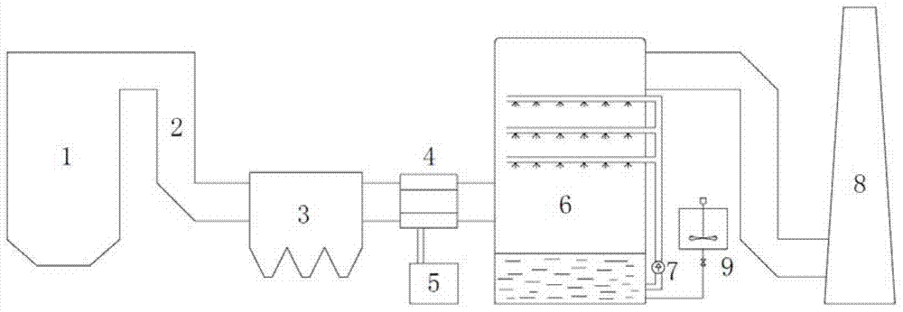 Technology for flue gas denitration by magnesium sulfite