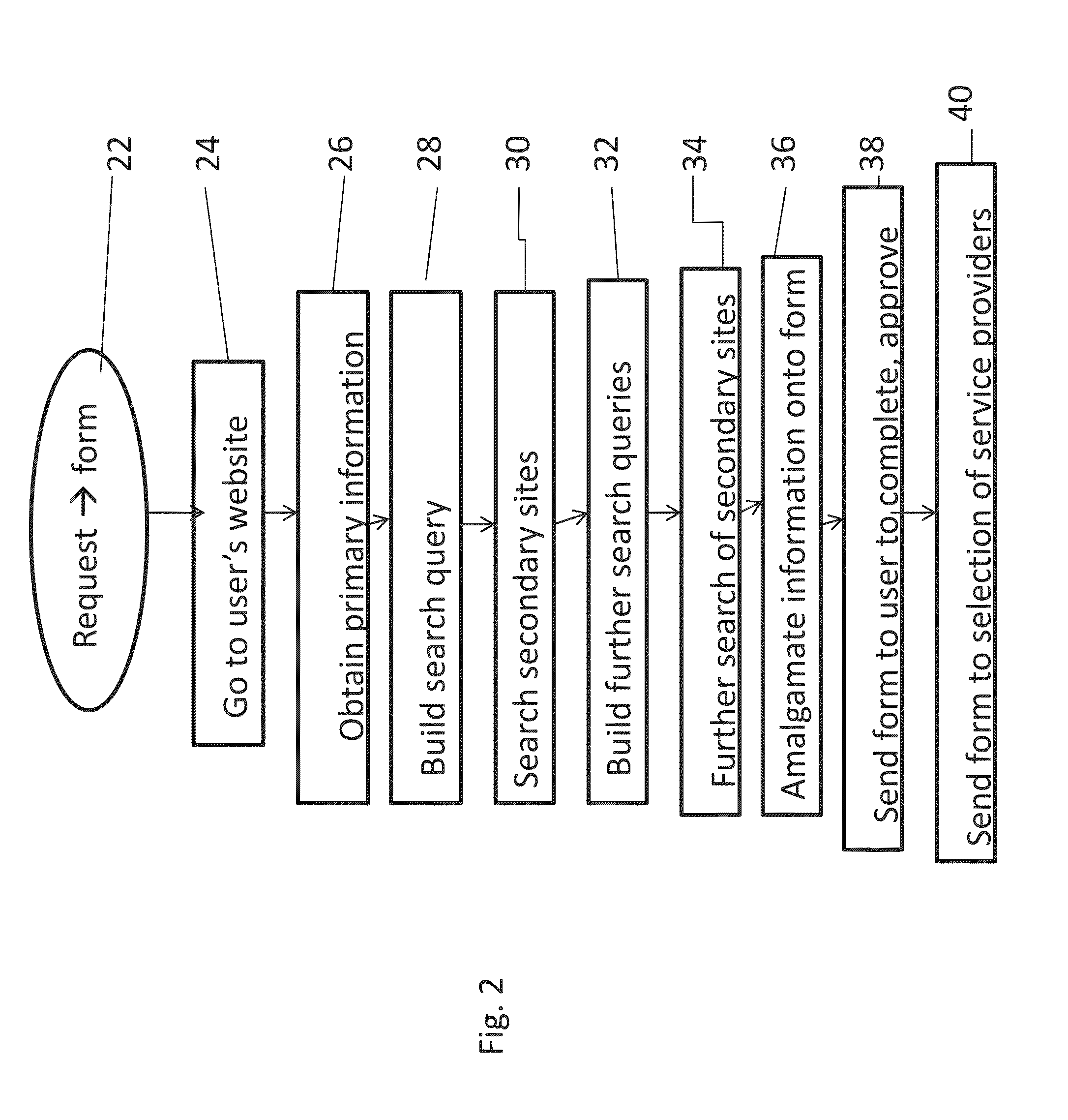 Network-based gathering of background information