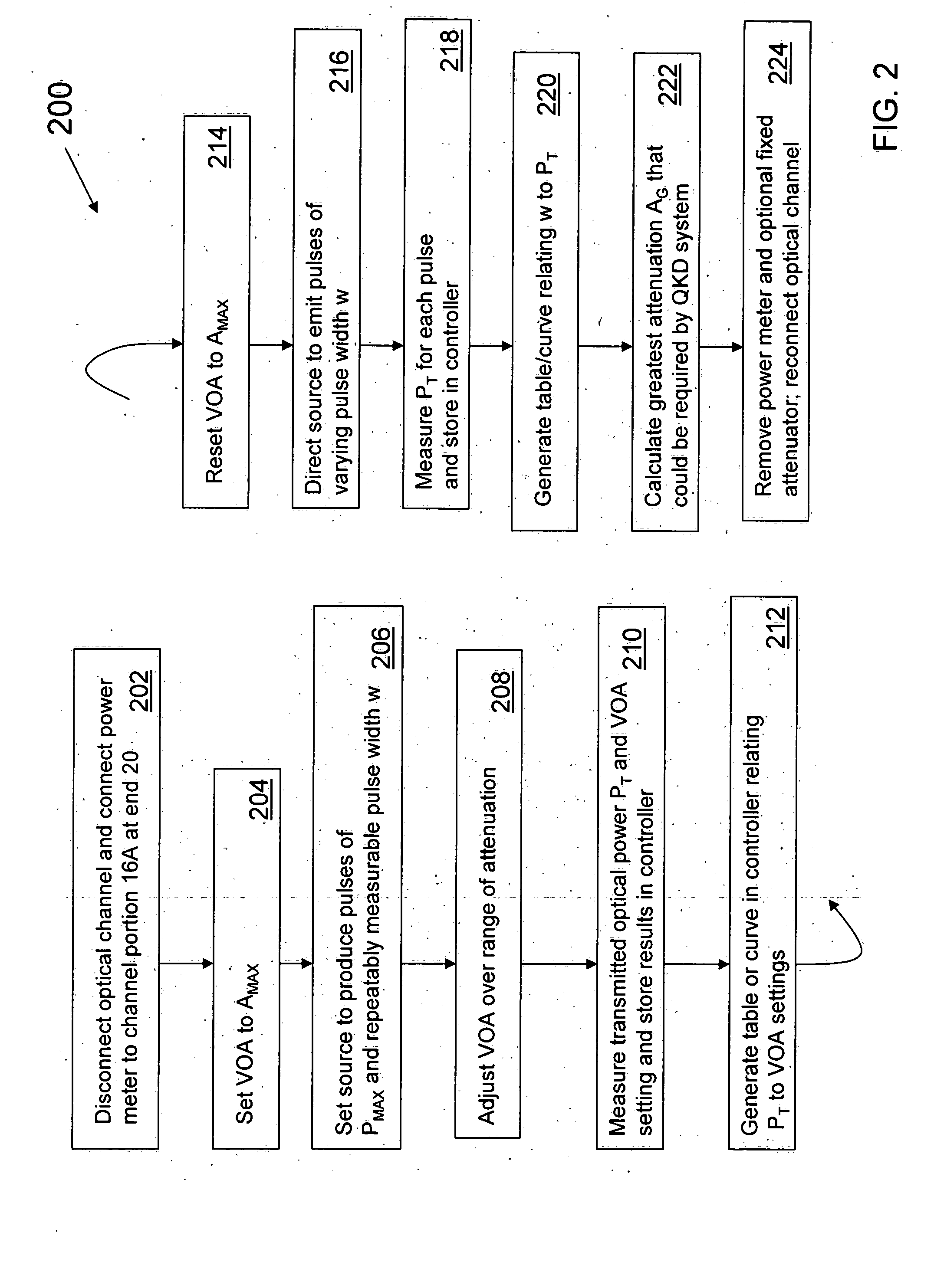 Optical pulse calibration for quantum key distribution