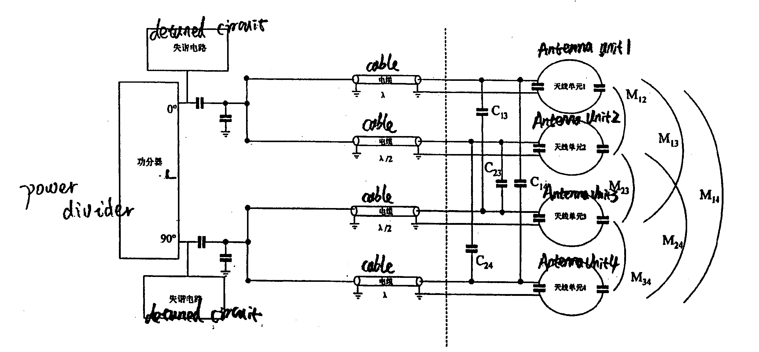 Method for developing a transmit coil of a magnetic resonance system