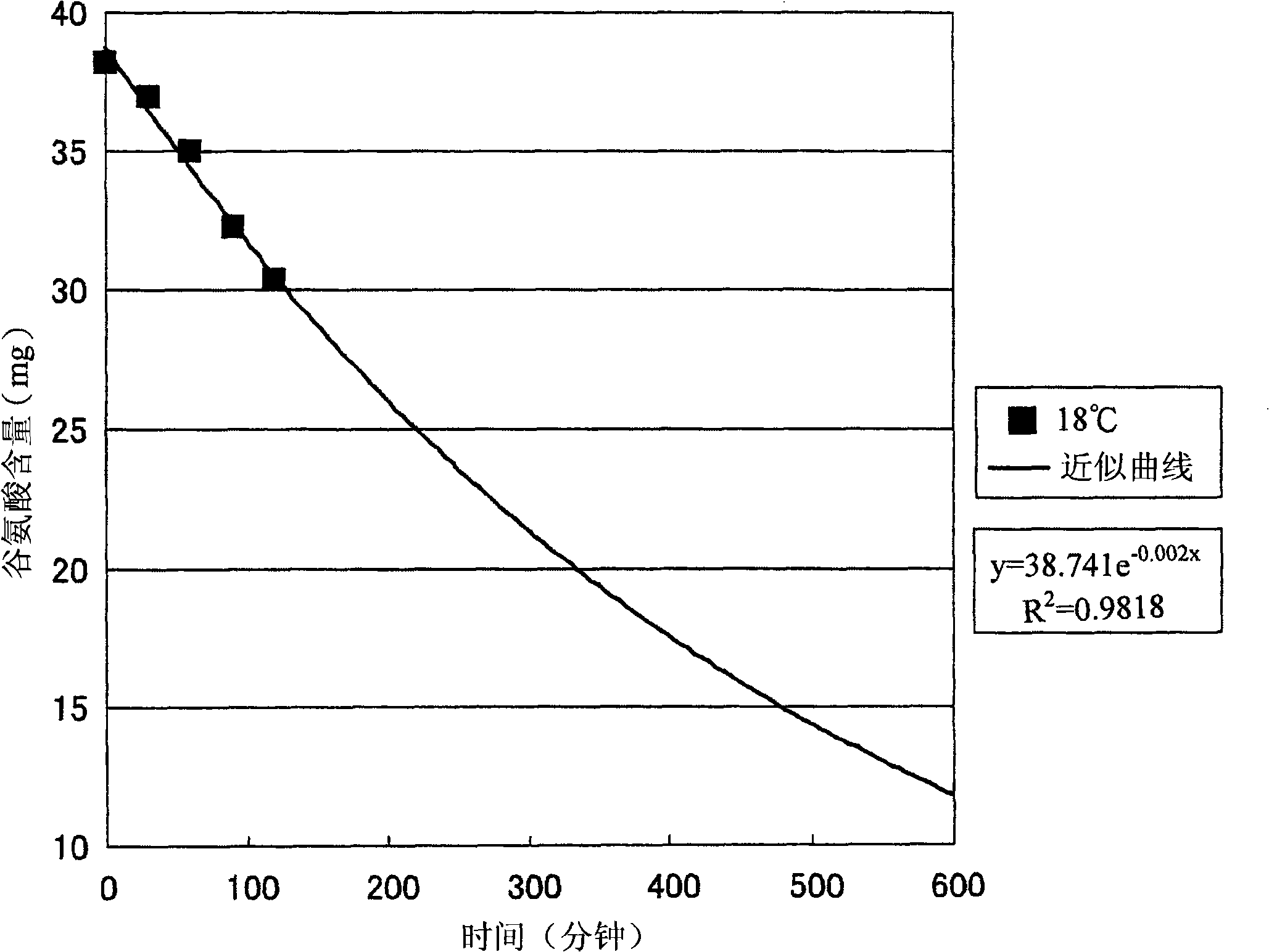 Soymilk and process for producing the same