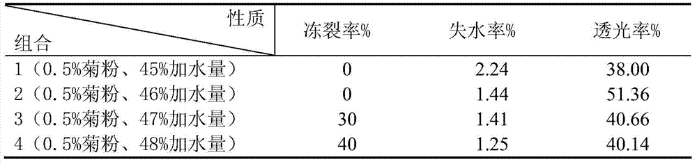 A kind of quick-frozen inulin glutinous rice balls and preparation method thereof