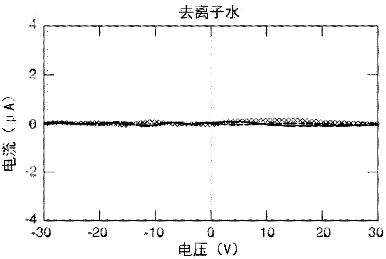 Colored conductive fluids for electrowetting and electrofluidic technologies