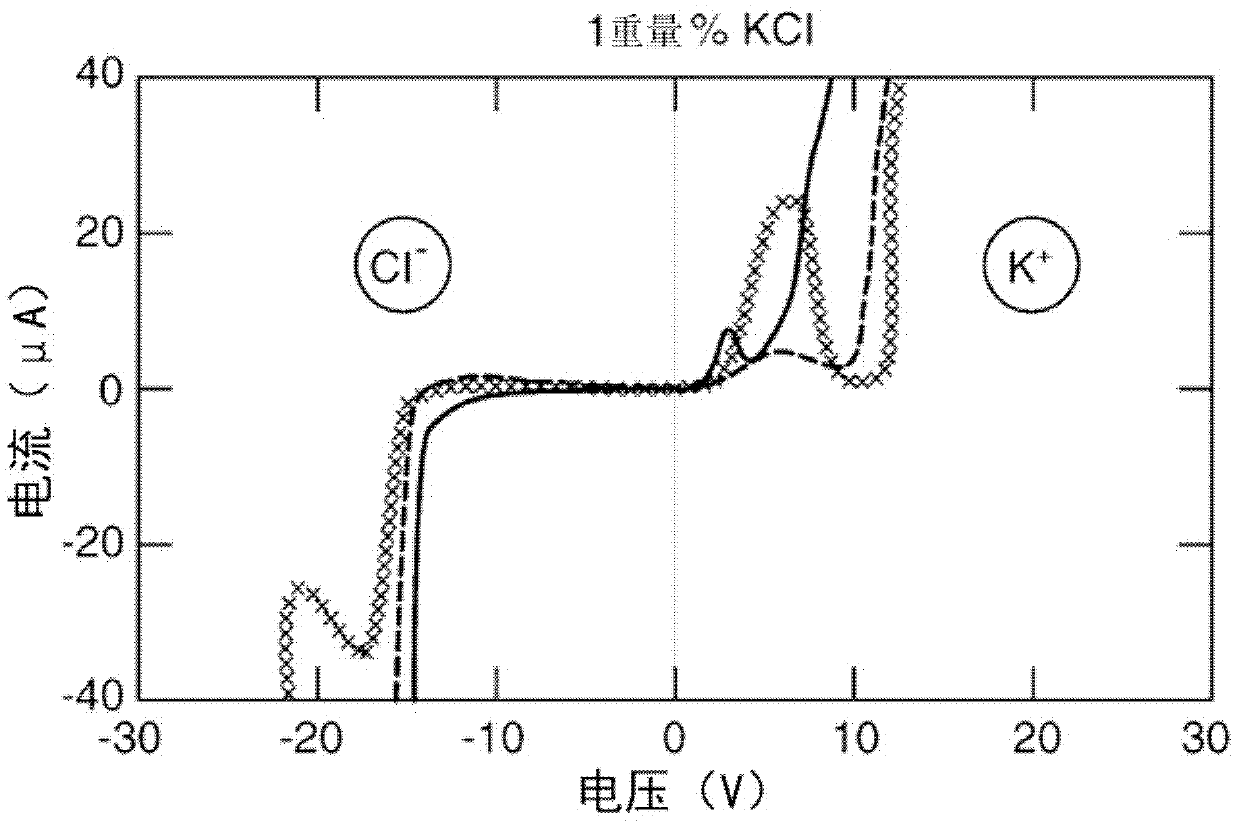 Colored conductive fluids for electrowetting and electrofluidic technologies