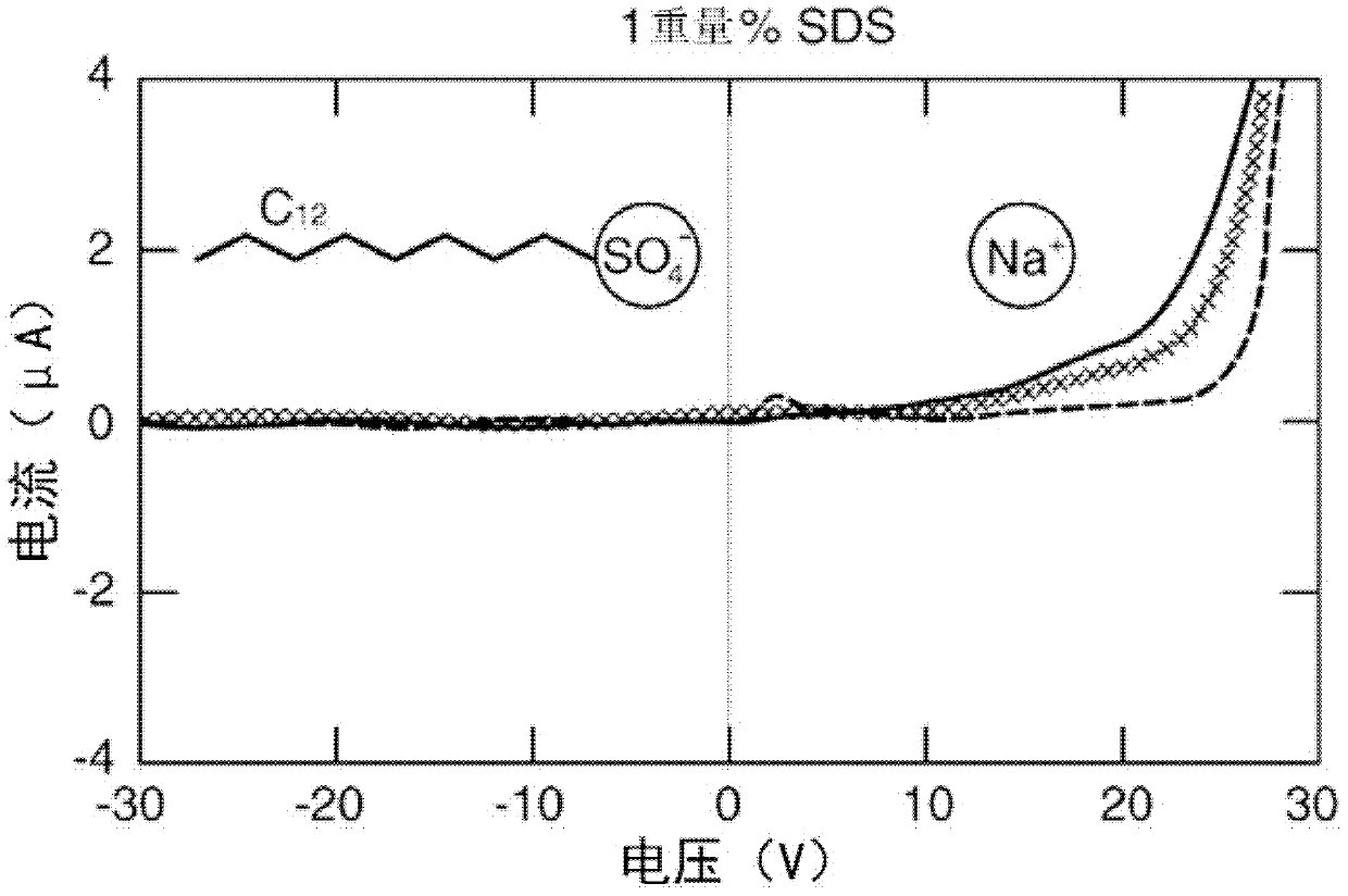 Colored conductive fluids for electrowetting and electrofluidic technologies