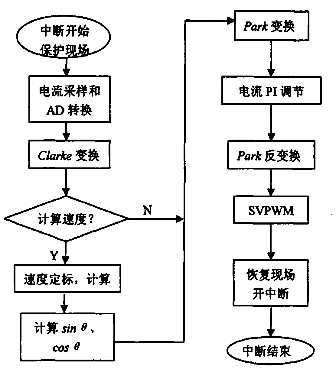 Novel AC servo system