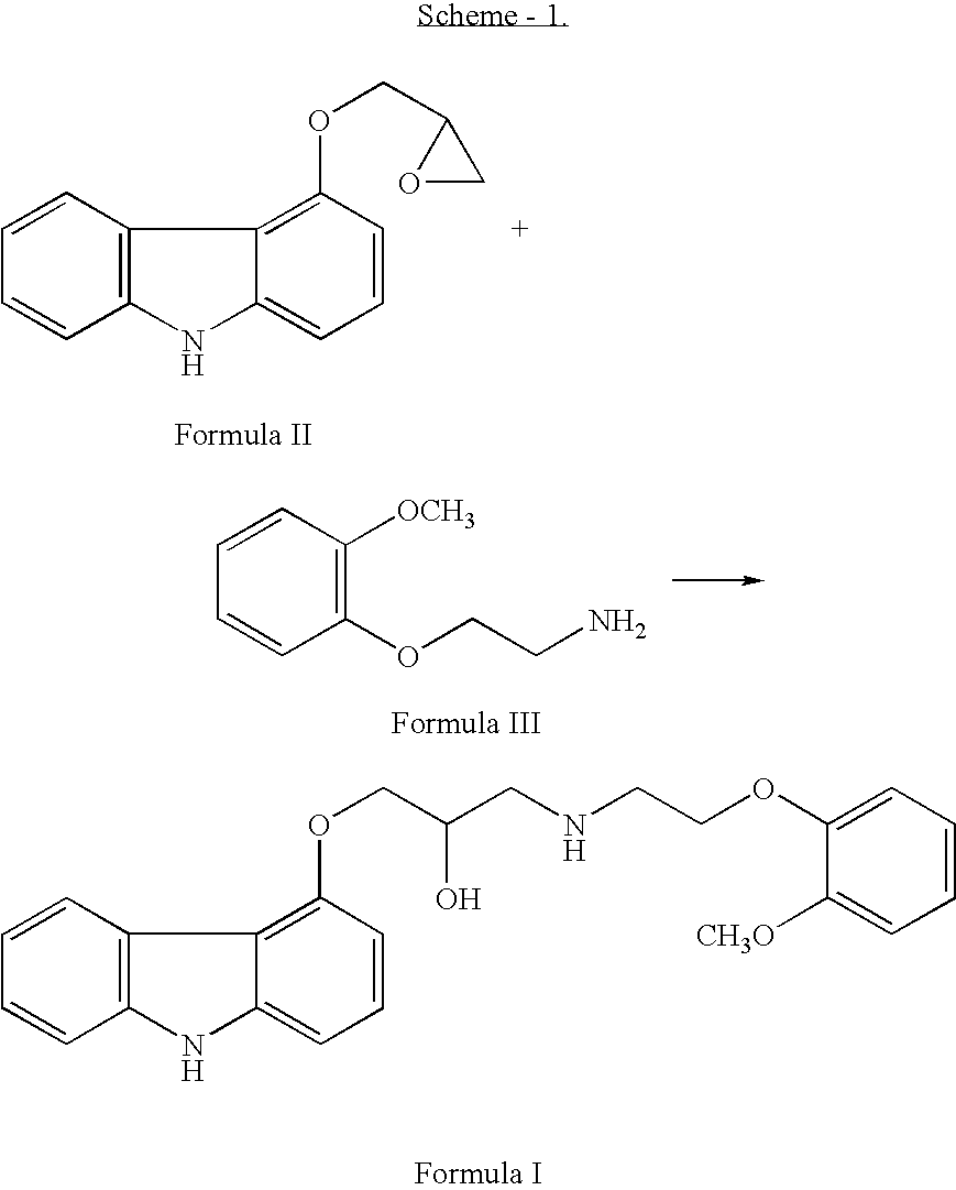 Process for the preparation of carvedilol and its salts