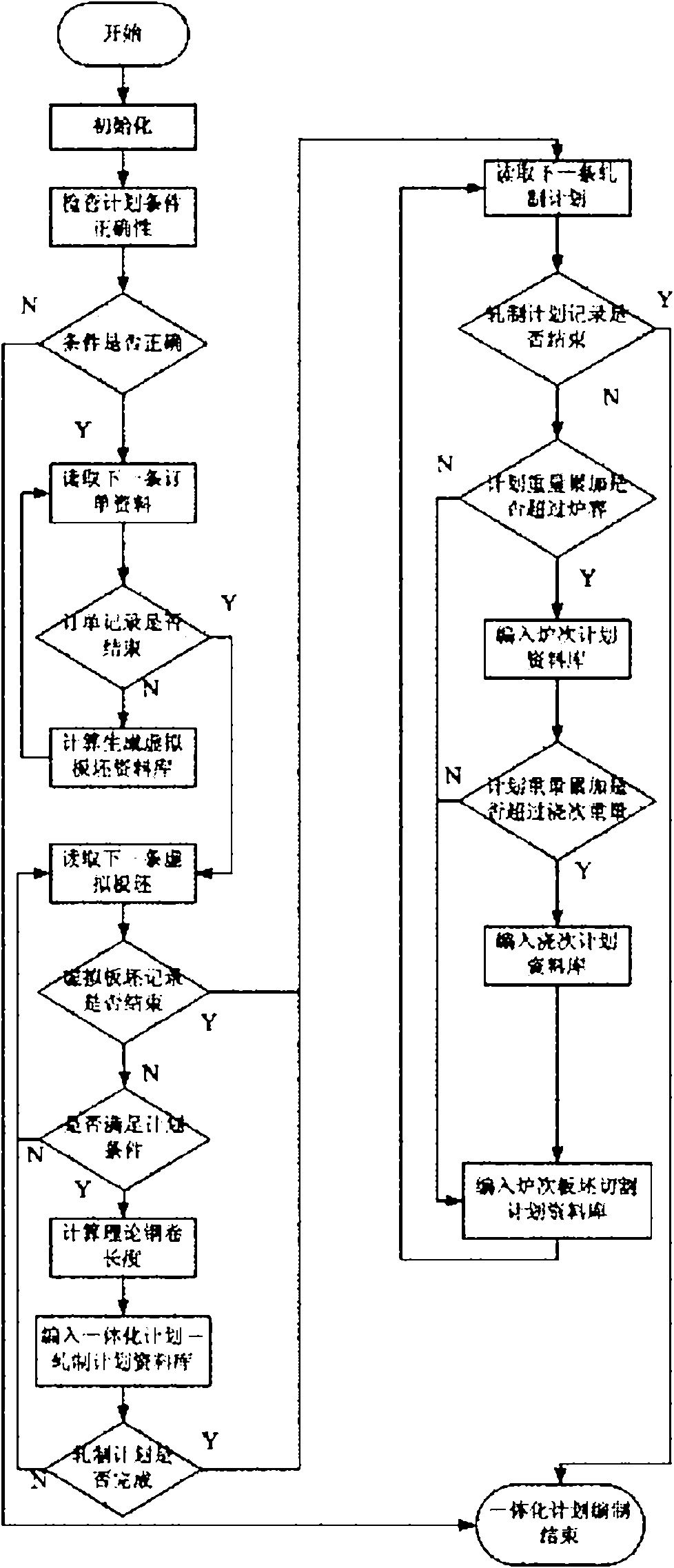 Continuous casting and continuous rolling integration control method