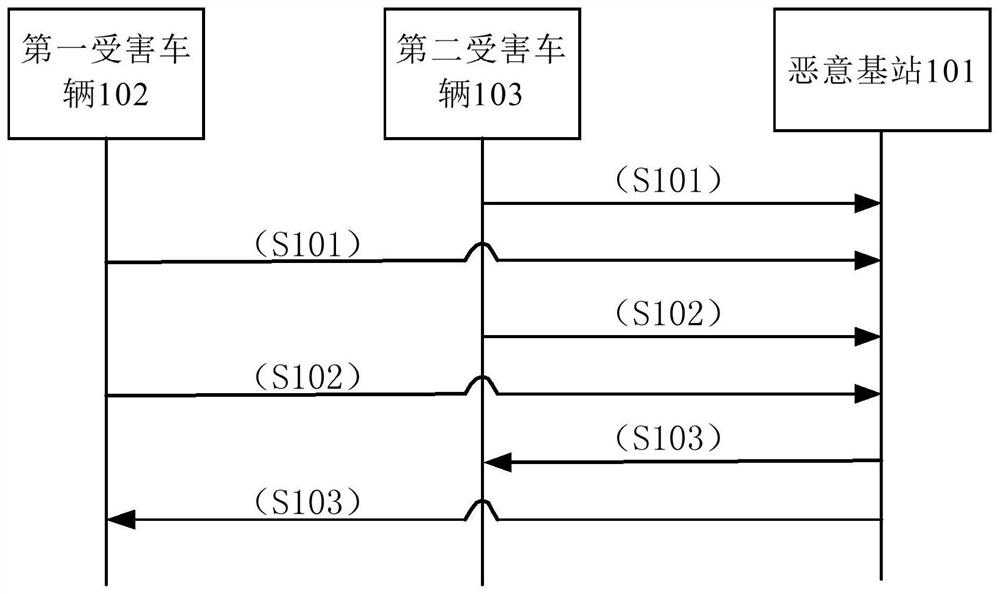 Communication resource acquisition method, vehicle and base station