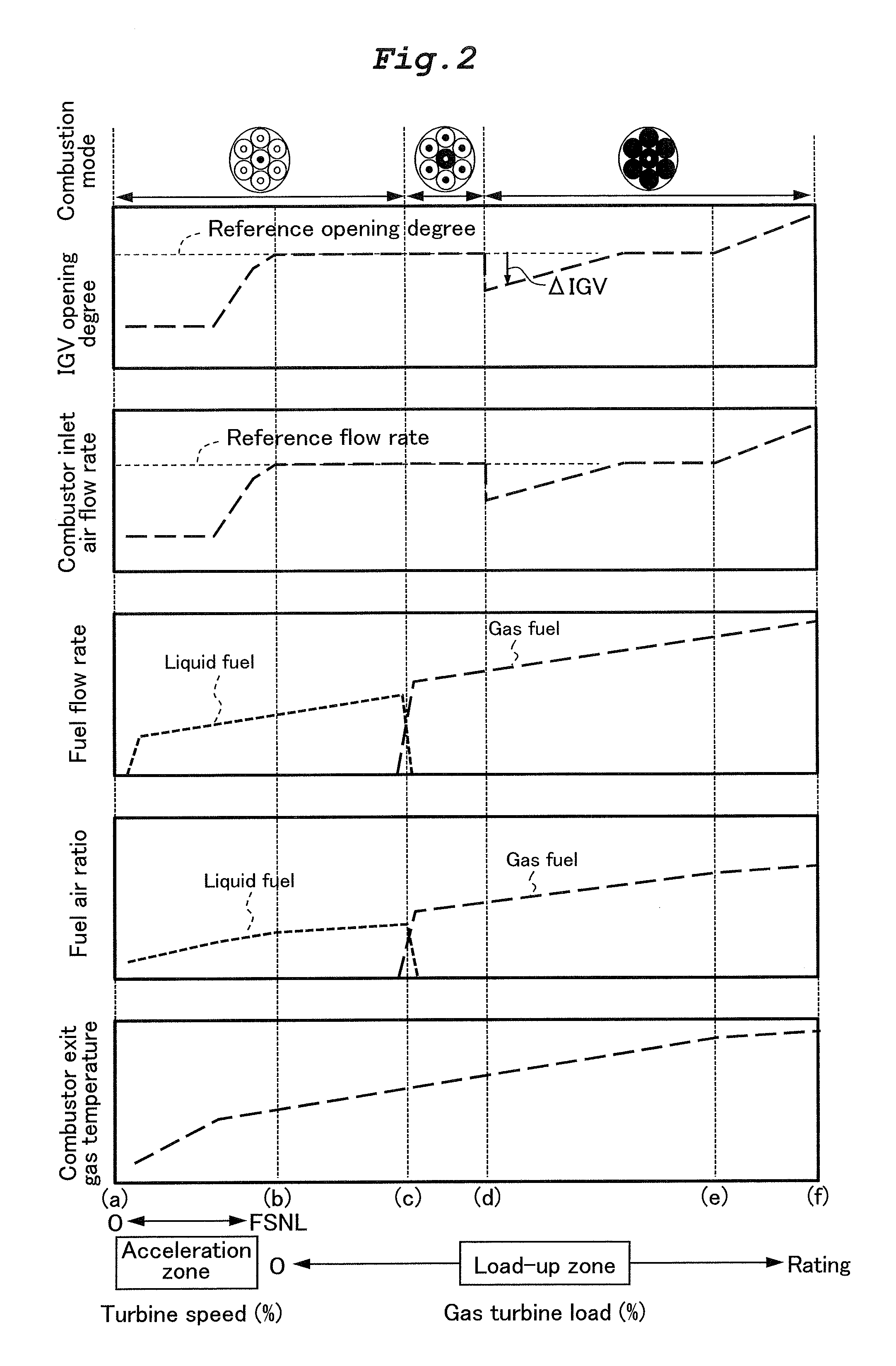 Gas Turbine Combustion System