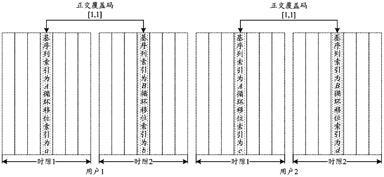 Parameter sending method and device and uplink demodulation reference signal emission method and device