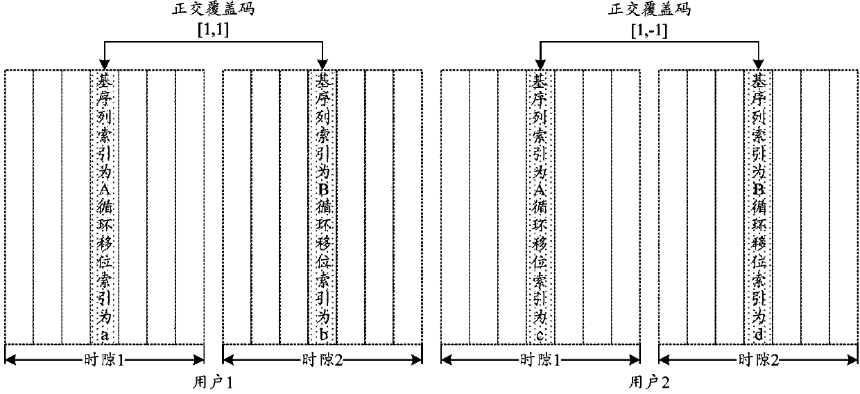 Parameter sending method and device and uplink demodulation reference signal emission method and device