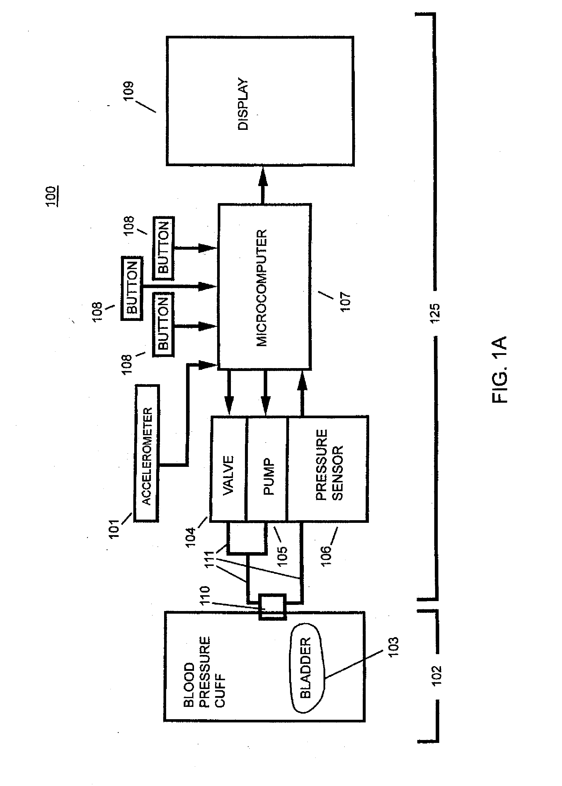 Blood pressure motion sensing