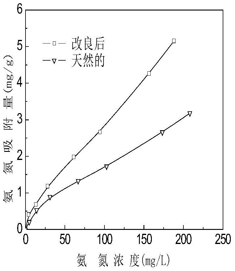 A kind of preparation method of modified medical stone