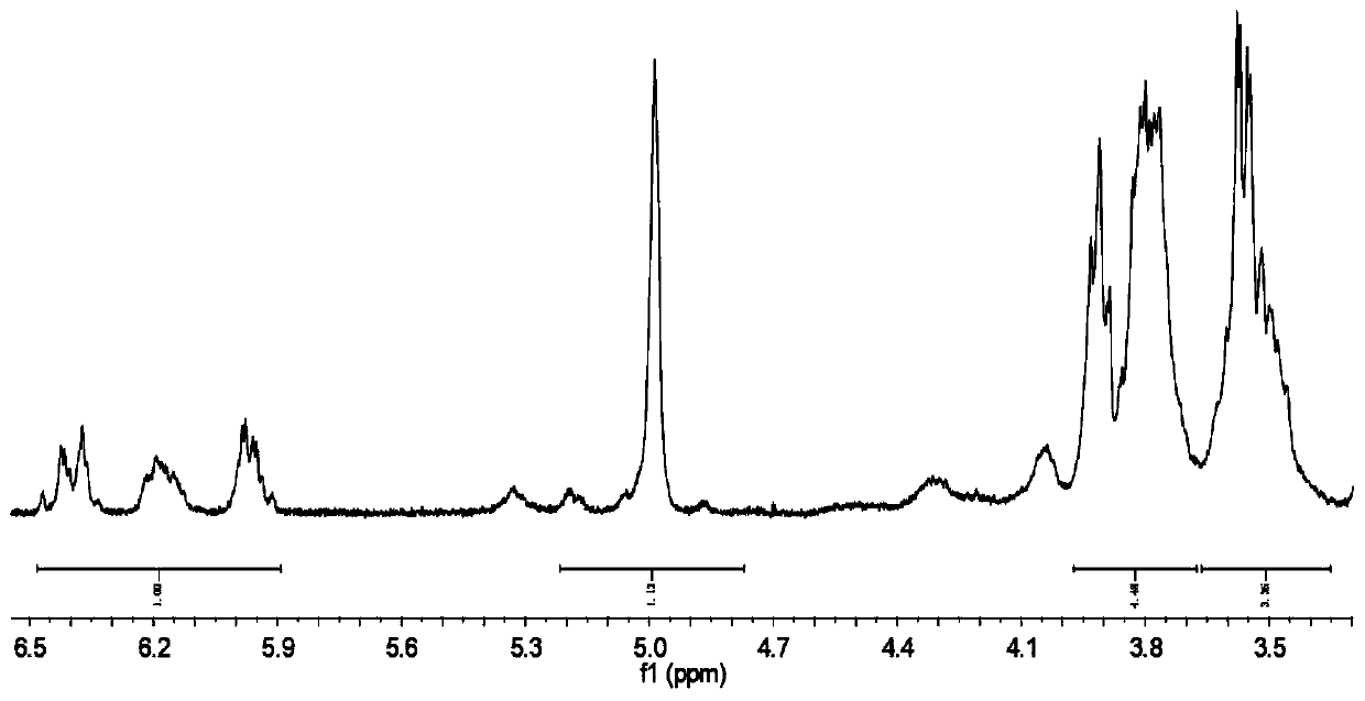 Preparation method and application of photothermal double stimulation response hydrogel containing alpha-cyclodextrin