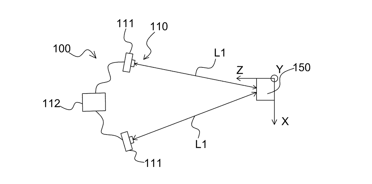 Multi-scale method for measuring the shape, movement and/or deformation of a structural part subjected to stresses by creating a plurality of colorimetric speckled patterns