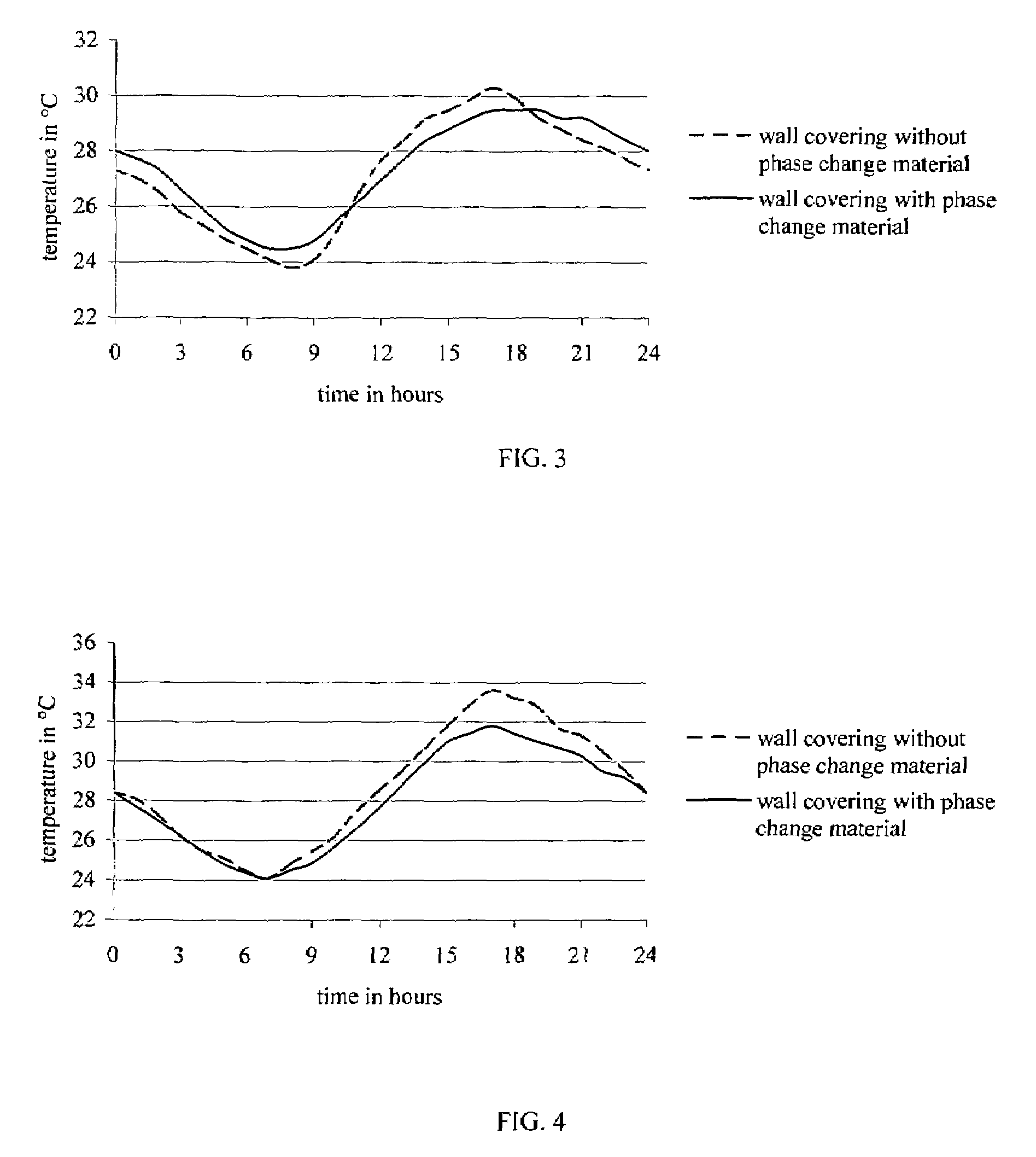 Wall covering assembly with thermo-regulating properties