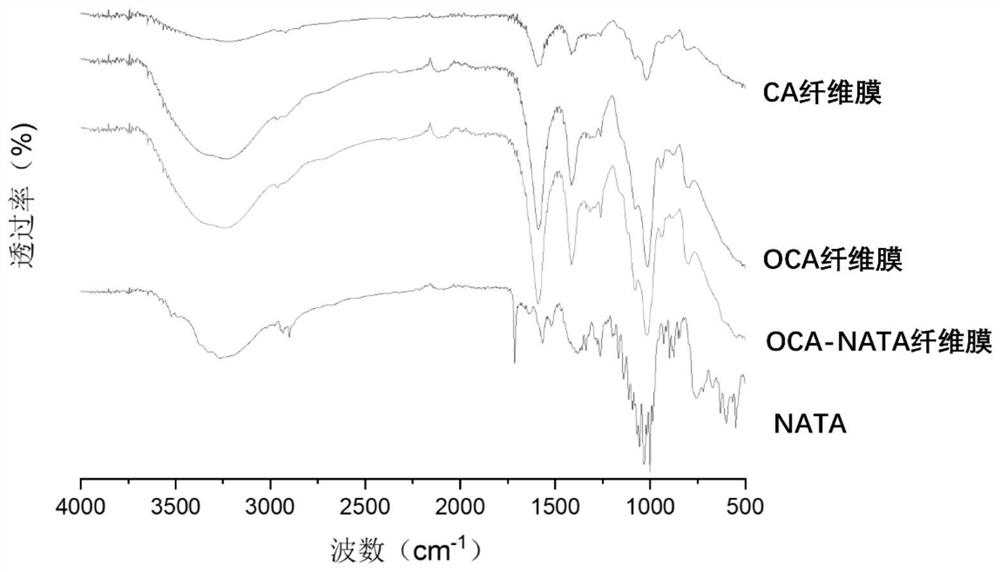 Natamycin-grafted oxidized alginic acid fiber membrane and preparation method thereof