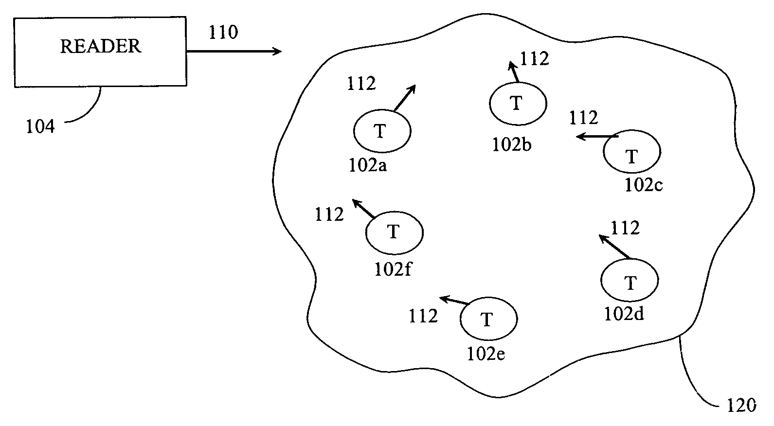 RFID tag test antenna with two ports that excite perpendicular modes