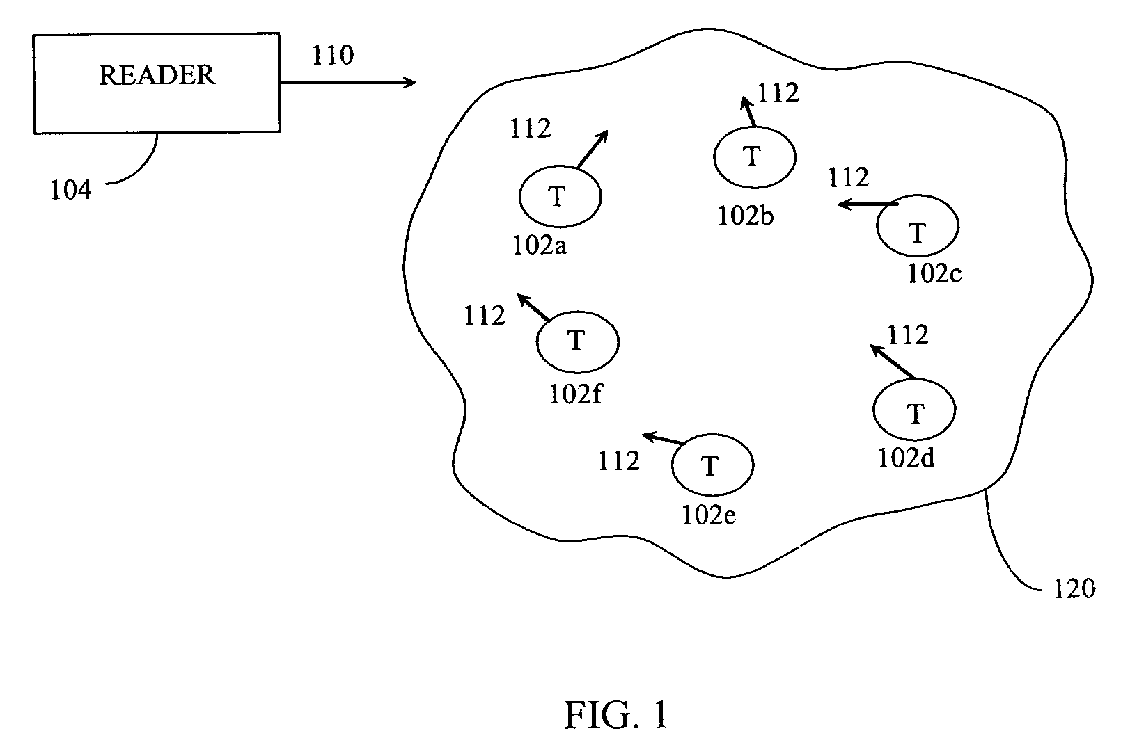 RFID tag test antenna with two ports that excite perpendicular modes