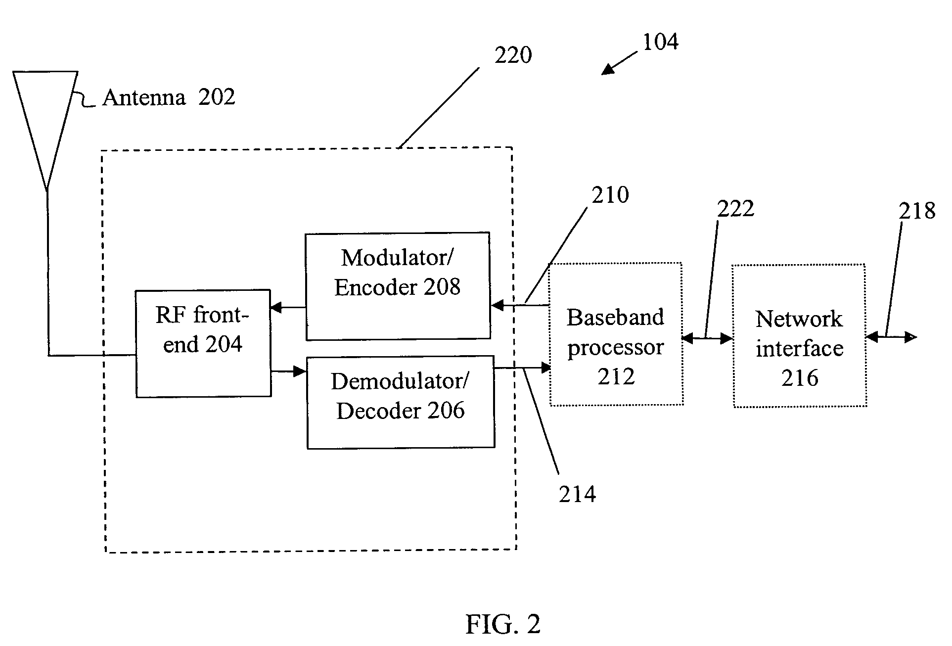 RFID tag test antenna with two ports that excite perpendicular modes