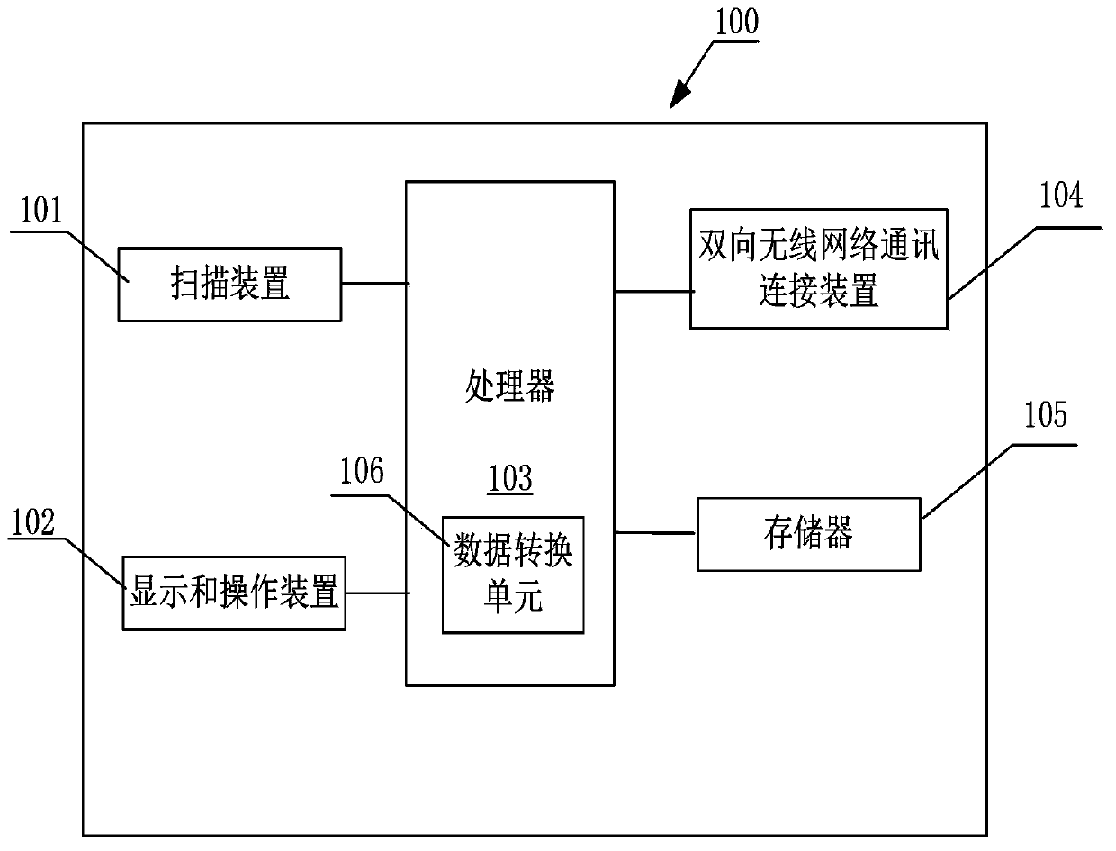 Scanner with bidirectional wireless communication function and using method thereof