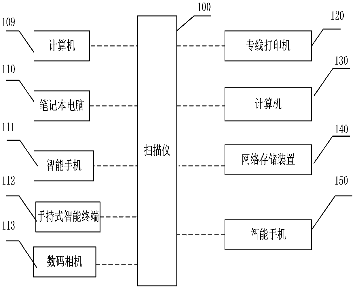 Scanner with bidirectional wireless communication function and using method thereof